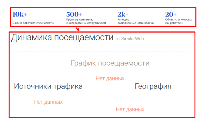 Мошеннический брокер Spacemarkettrade (act.spacemarkettrade.info) Отзывы и возврат денег! 7 Spacemarkettrade статистика