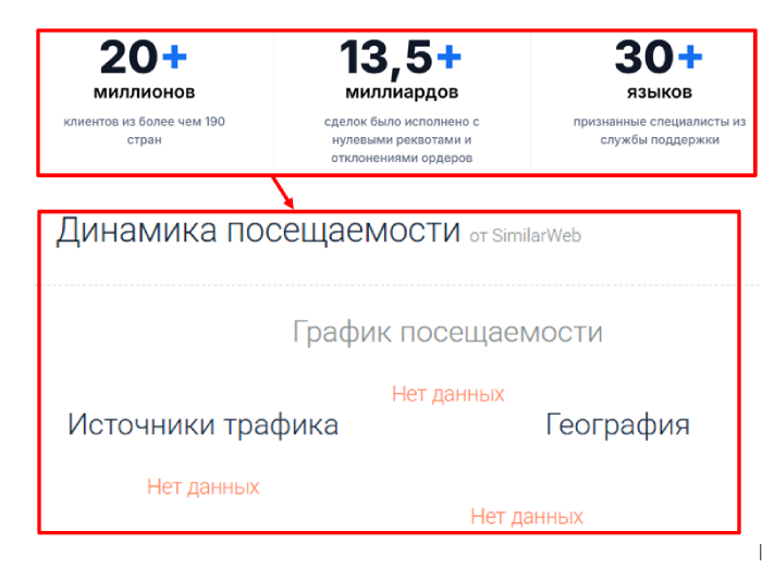 Мошеннический брокер Xmvntrading (xmvntrading.com) Отзывы и возврат денег! 7 Xmvntrading статистика