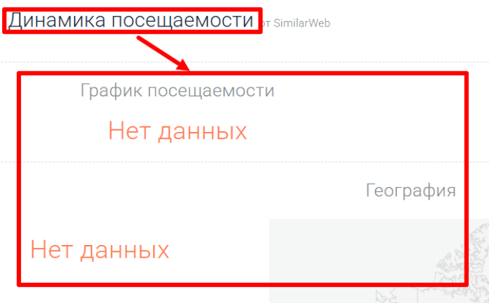 Мошеннический брокер Lite Invest (lite-invest.com) Отзывы и возврат денег! 7 Lite Invest статистика