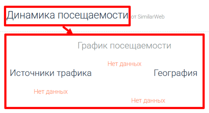Мошеннический брокер IzaTrade (izatrading-dev.online) Отзывы и возврат денег! 7 IzaTrade статистика