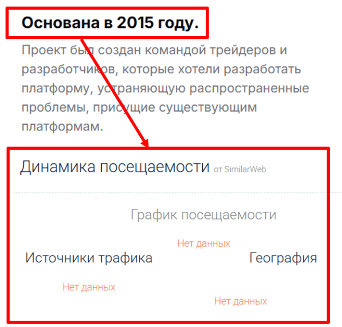 Мошеннический брокер TradeitX (tradeitx.com) Отзывы и возврат денег! 6 TradeitX возраст