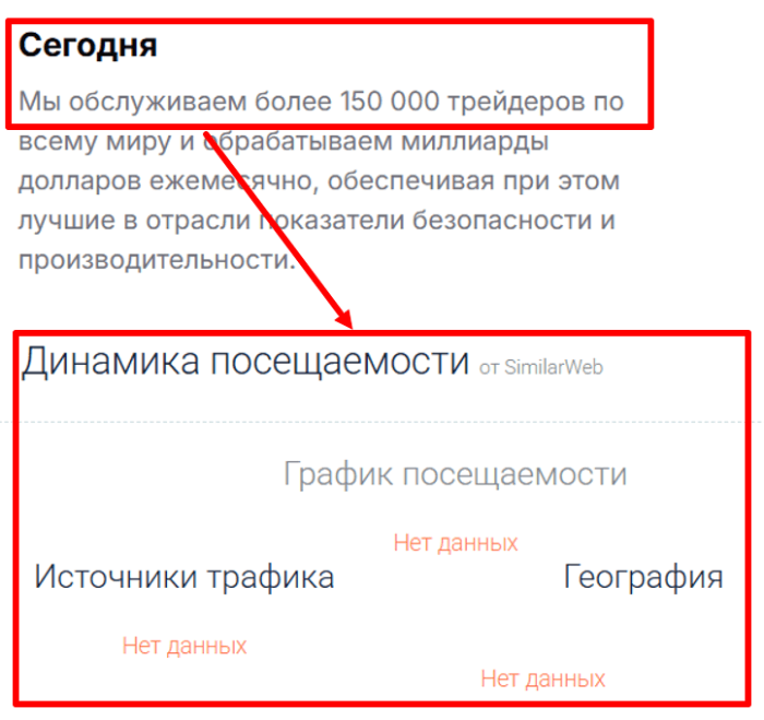 Мошеннический брокер TradeitX (tradeitx.com) Отзывы и возврат денег! 7 TradeitX статистика