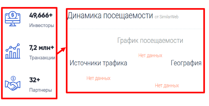 Мошеннический брокер Stormassets (stormassets.pro) Отзывы и возврат денег! 7 Stormassets статистика