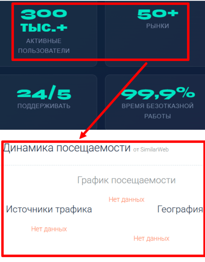 Мошеннический брокер LDGexperts (ledgerxpro.net) Отзывы и возврат денег! 7 LDGexperts статистика