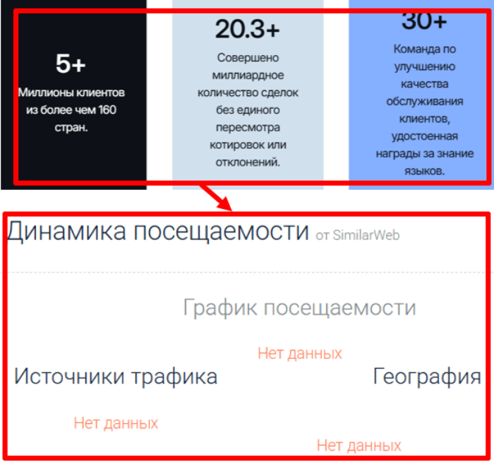 Мошеннический брокер Wydeal (wydeal.net) Отзывы и возврат денег! 7 Wydeal статистика