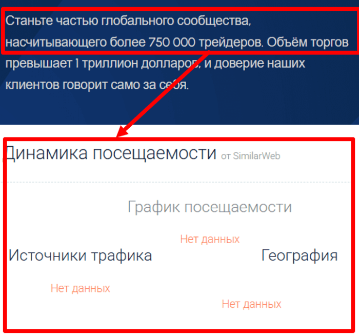 Мошеннический брокер Evolutis Group (evolutisgroup.co) Отзывы и возврат денег! 7 Evolutis Group статистика