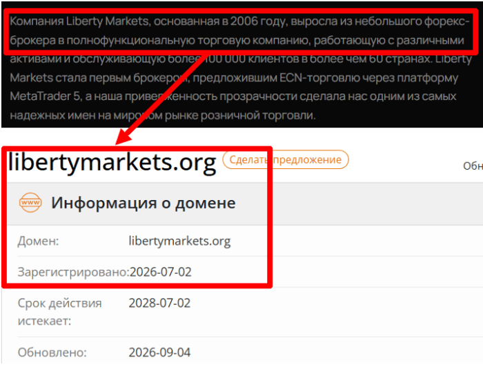Мошеннический брокер Liberty Markets Ltd (libertymarkets.org) Отзывы и возврат денег! 6 Liberty Markets Ltd возраст
