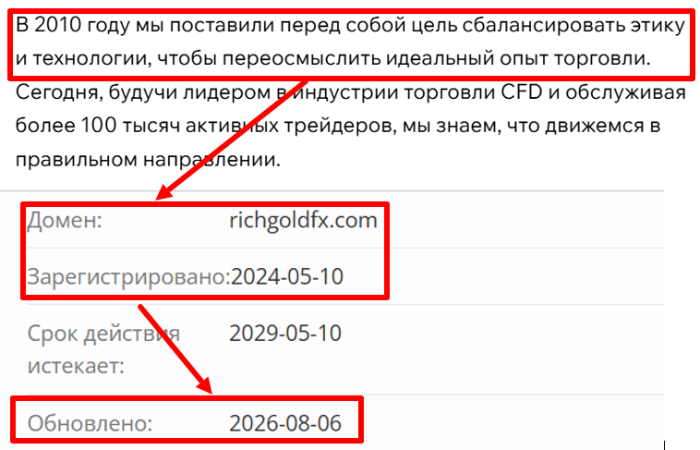 Мошеннический брокер RG Group (richgoldfx.com) Отзывы и возврат денег! 6 RG Group возраст