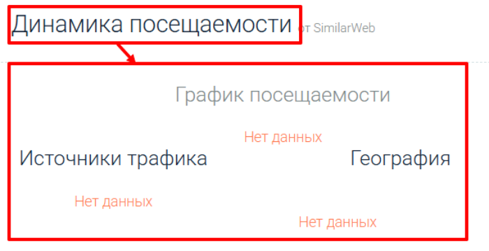 Мошеннический брокер RG Group (richgoldfx.com) Отзывы и возврат денег! 7 RG Group статистика