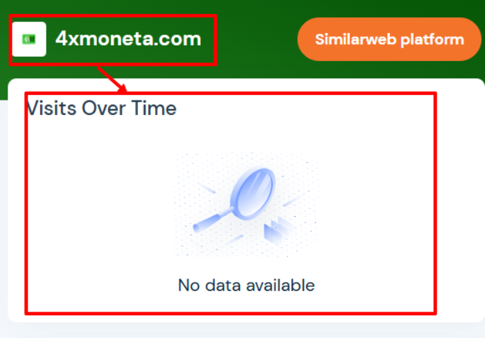 Мошеннический брокер 4xmoneta (4xmoneta.com) Отзывы и возврат денег! 7 4xmoneta статистика