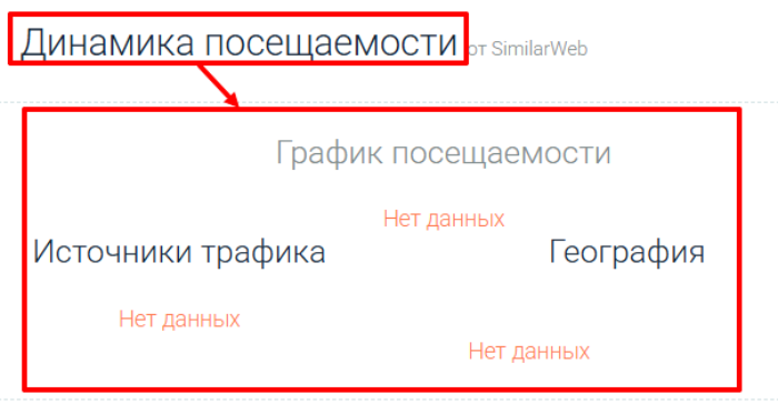 Мошеннический брокер Sygnum Global (sygnumglobal.co) Отзывы и возврат денег! 7 Sygnum Global статистика