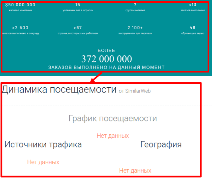 Мошеннический брокер EBC FinancialGroup (ebc-financialgroup.com) Отзывы и возврат денег! 7 EBC FinancialGroup статистика