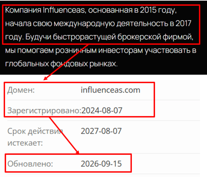 Мошеннический брокер Influenceas (influenceas.com) Отзывы и возврат денег! 7 Influenceas возраст