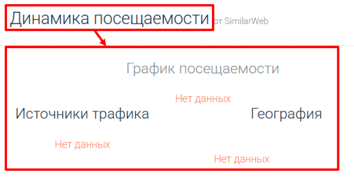 Мошеннический брокер Greenverex (greenverex.com) Отзывы и возврат денег! 7 Greenverex статистика