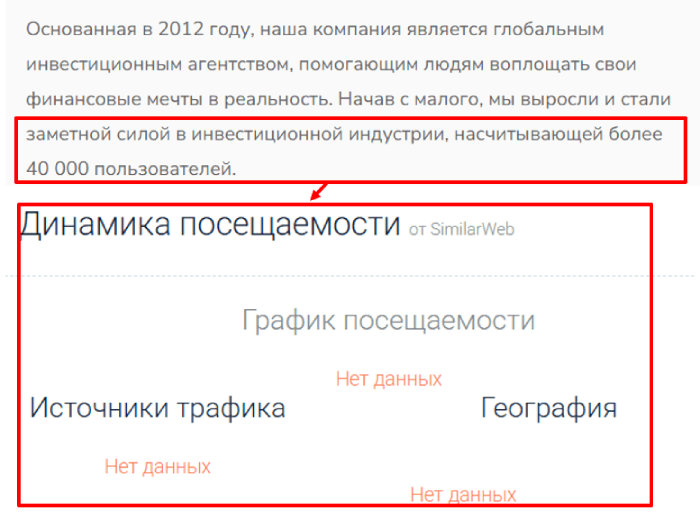 Мошеннический брокер Savvi Phoenix (savviphoenix.com) Отзывы и возврат денег! 7 Savvi Phoenix статистика