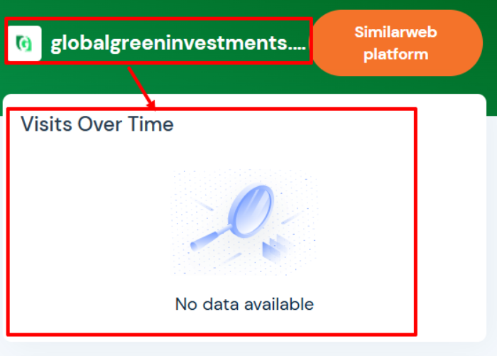Мошеннический брокер Global Green Investments (globalgreeninvestments.com) Отзывы и возврат денег! 7 Global Green Investments статистика