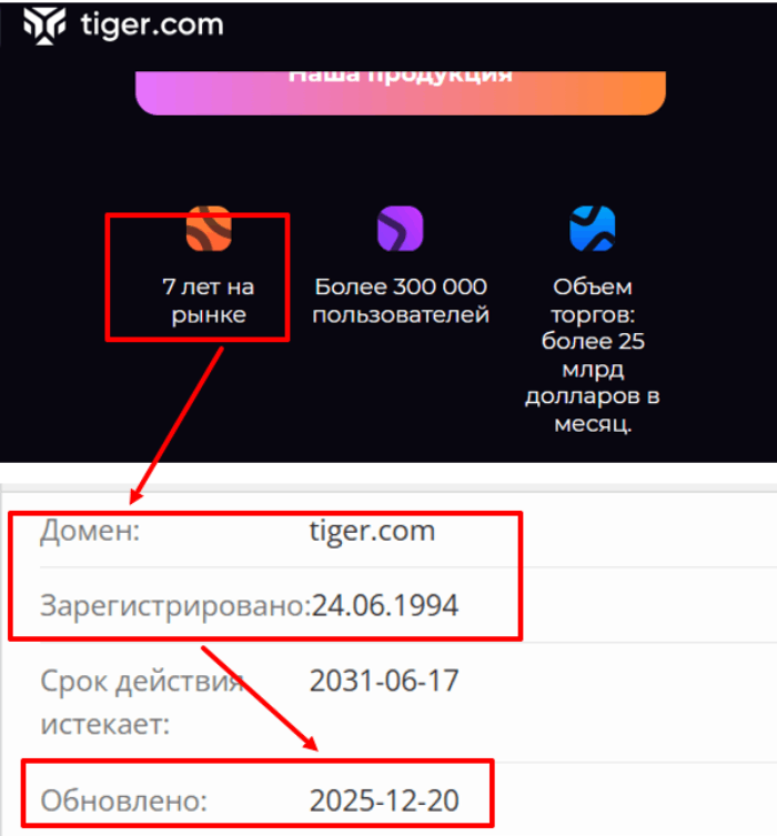 Мошеннический брокер Tiger (tiger.com) Отзывы и возврат денег! 6 Tiger возраст