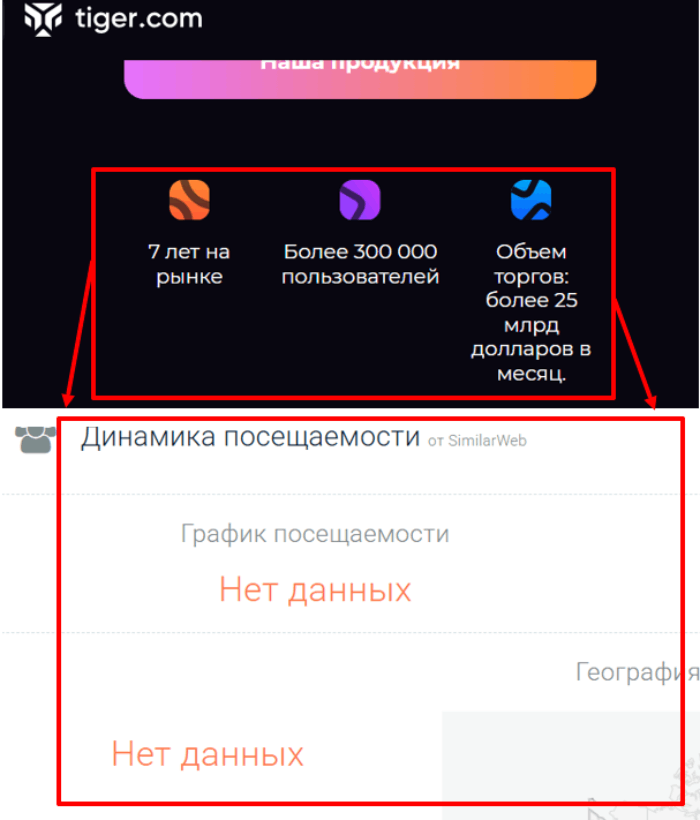 Мошеннический брокер Tiger (tiger.com) Отзывы и возврат денег! 7 Tiger статистика