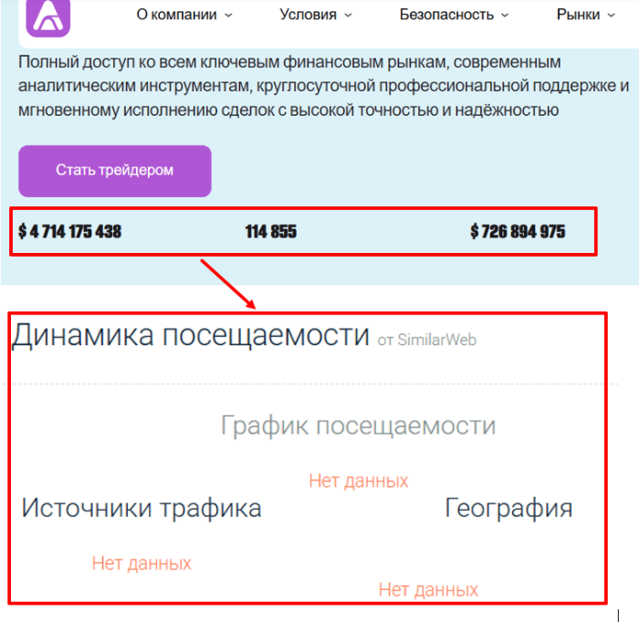 Мошеннический брокер Nurivalsit (nurivalsit.com) Отзывы и возврат денег! 8 Nurivalsit статистика