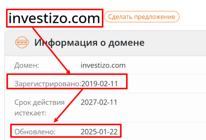 Мошеннический брокер Investizo LTD (investizo.com) Отзывы и возврат денег! 6 Investizo LTD возраст
