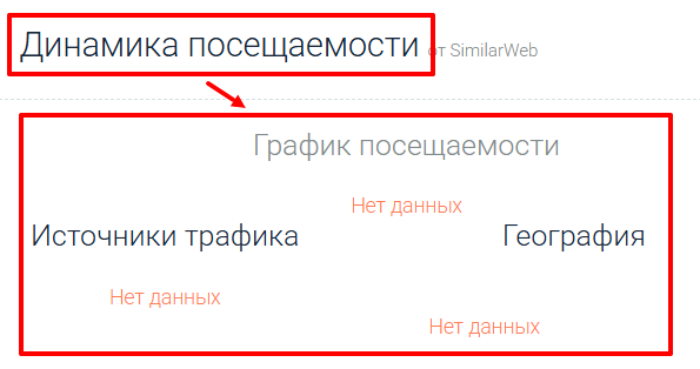 Мошеннический брокер Investizo LTD (investizo.com) Отзывы и возврат денег! 7 Investizo LTD статистика