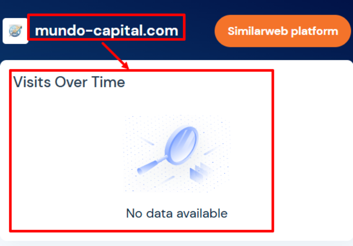 Мошеннический брокер Mundo Capital (mundo-capital.com) Отзывы и возврат денег! 7 Mundo Capital статистика
