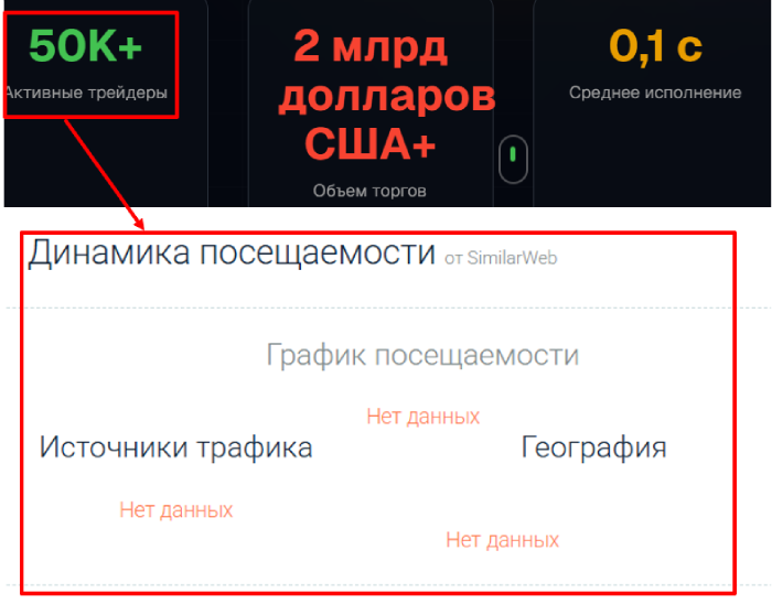Мошеннический брокер TraderScheme (traderscheme.site) Отзывы и возврат денег! 7 TraderScheme статистика
