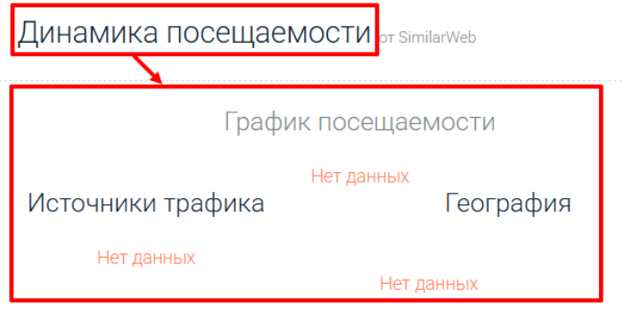 Мошеннический брокер Wall Street Funded (wsfunded.com) Отзывы и возврат денег! 7 Wall Street Funded статистика
