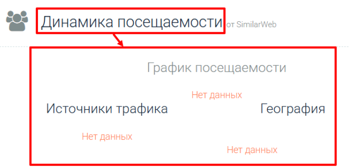 Мошеннический брокер AW Limited (aw.limited) Отзывы и возврат денег! 7 AW Limited статистика