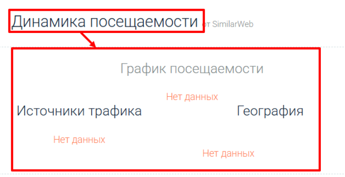 Мошеннический брокер Centrino Capital (centrinocapital.com) Отзывы и возврат денег! 7 Centrino Capital статистика