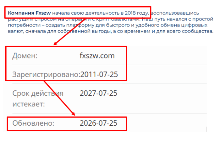 Мошеннический брокер Fxszw (fxszw.com) Отзывы и возврат денег! 6 Fxszw возраст