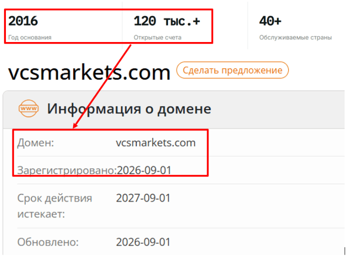 Мошеннический брокер VCS Markets (vcsmarkets.com) Отзывы и возврат денег! 6 VCS Markets возраст