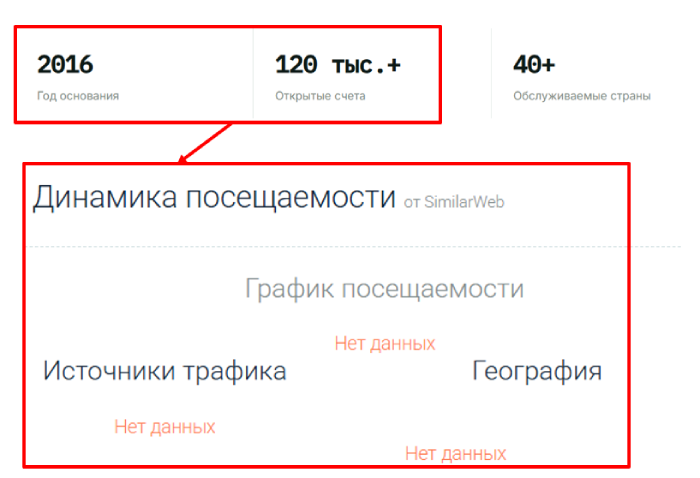 Мошеннический брокер VCS Markets (vcsmarkets.com) Отзывы и возврат денег! 7 VCS Markets статистика
