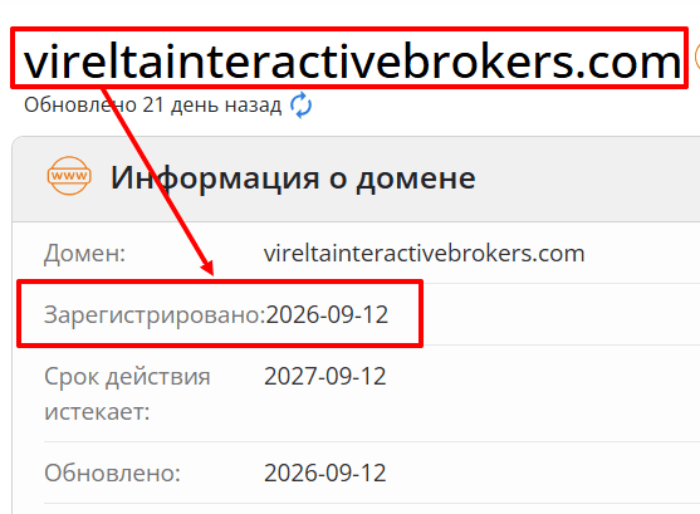 Мошеннический брокер Virelta Markets (vireltainteractivebrokers.com) Отзывы и возврат денег! 6 Virelta Markets возраст