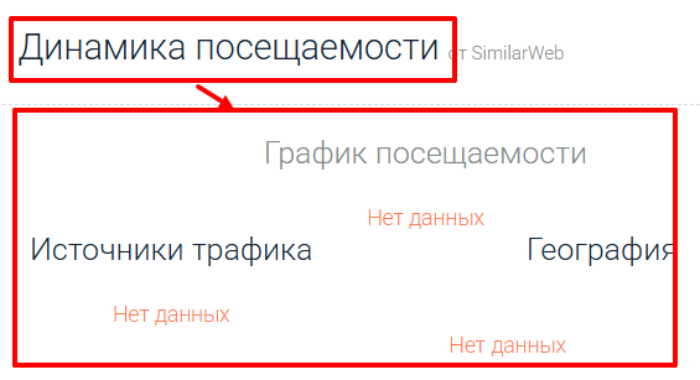 Мошеннический брокер Virelta Markets (vireltainteractivebrokers.com) Отзывы и возврат денег! 7 Virelta Markets статистика