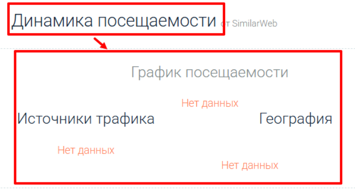 Мошеннический брокер WorldStreet (worldstreetgold.com) Отзывы и возврат денег! 7 WorldStreet статистика