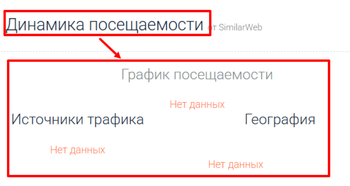 Мошеннический брокер Walker Crips (walkercrips.ltd) Отзывы и возврат денег! 7 Walker Crips статистика