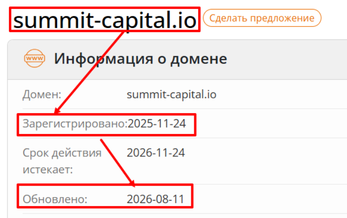 Мошеннический брокер Summit Capital (summit-capital.io) Отзывы и возврат денег! 6 Summit Capital возраст