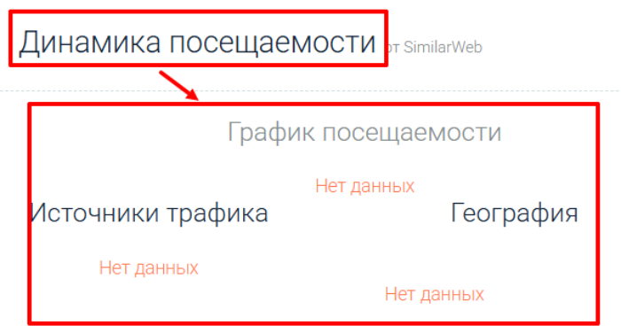 Мошеннический брокер Summit Capital (summit-capital.io) Отзывы и возврат денег! 7 Summit Capital статистика