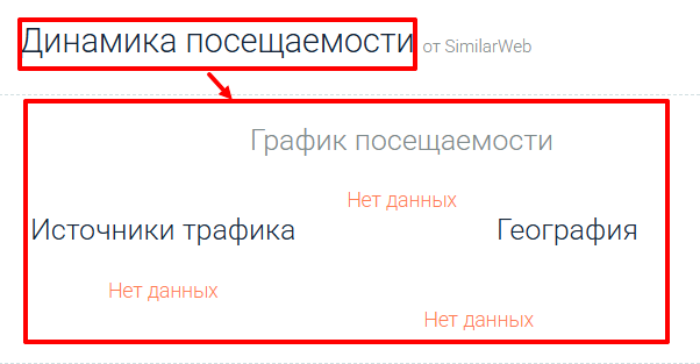Мошеннический брокер Aurelius Capital Limited (aurelius-capital.limited) Отзывы и возврат денег! 7 Aurelius Capital Limited сатистика