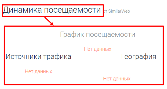 Мошеннический брокер Sota Capital (sotacapltd.com) Отзывы и возврат денег! 7 Sota Capital статистика