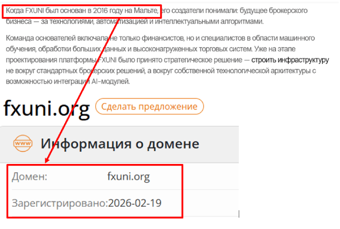 Мошеннический брокер FXUNI (fxuni.org) Отзывы и возврат денег! 6 FXUNI возраст