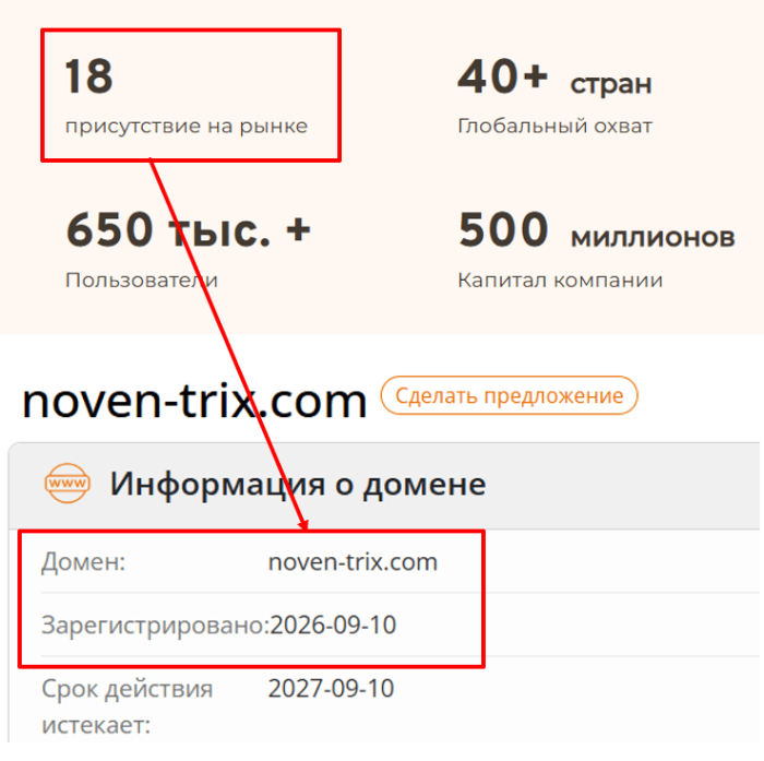 Мошеннический брокер NovenTrix Capital (noven-trix.com) Отзывы и возврат денег! 6 NovenTrix Capital возраст