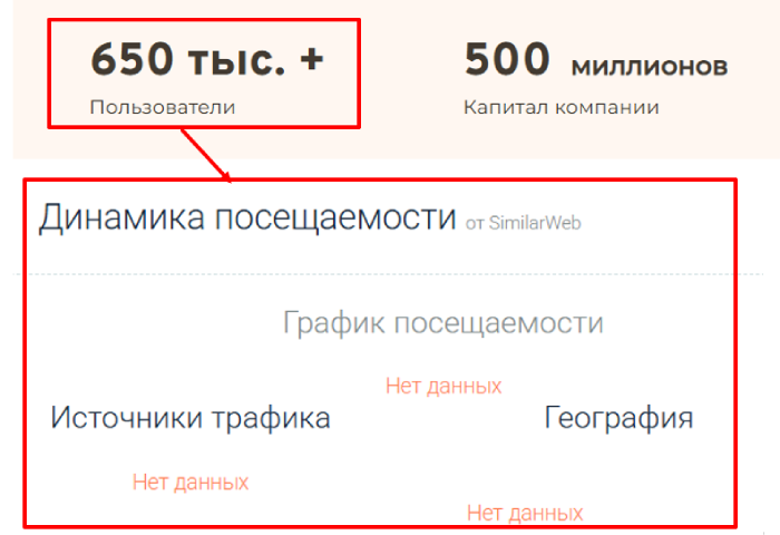 Мошеннический брокер NovenTrix Capital (noven-trix.com) Отзывы и возврат денег! 7 NovenTrix Capital статистика