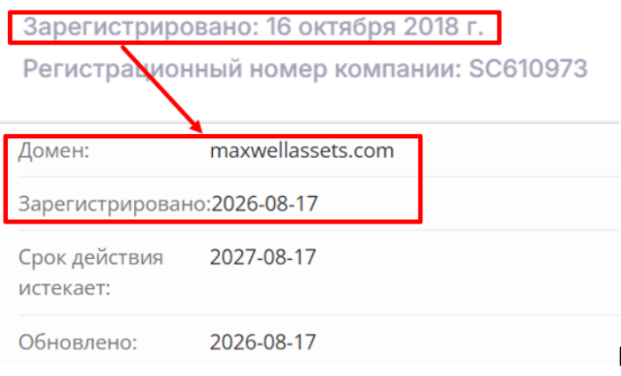 Мошеннический брокер Maxwell Asset Finance Limited (maxwellassets.com) Отзывы и возврат денег! 7 Maxwell Asset Finance Limited возраст