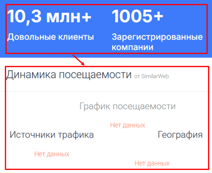 Мошеннический брокер Maxwell Asset Finance Limited (maxwellassets.com) Отзывы и возврат денег! 8 Maxwell Asset Finance Limited статистика