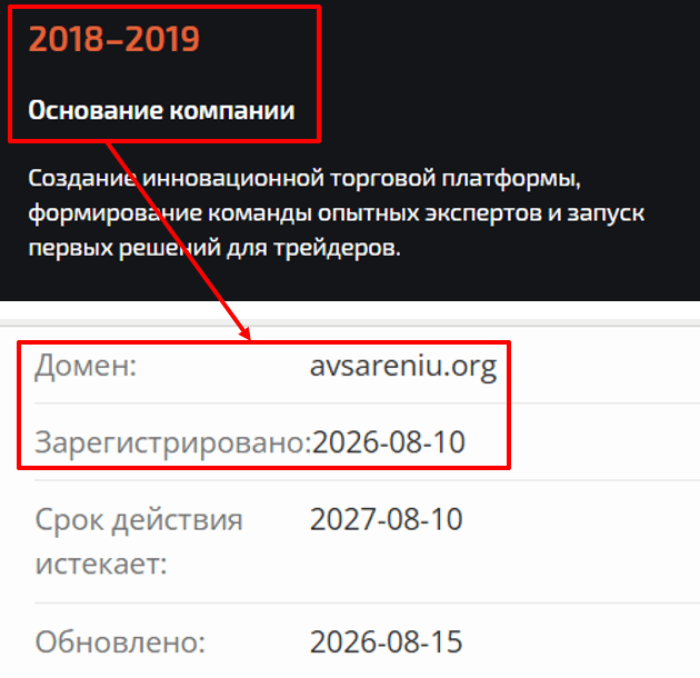 Мошеннический брокер Avsareniu (avsareniu.org) Отзывы и возврат денег! 7 Avsareniu возраст