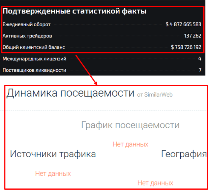 Мошеннический брокер Avsareniu (avsareniu.org) Отзывы и возврат денег! 8 Avsareniu статистика