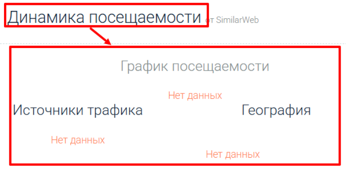 Мошеннический брокер AvarisLlc (avarisllc.com) отзывы и возврат денег! 7 AvarisLlc статистика